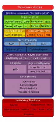 operating_system_vs_distribution.jpg